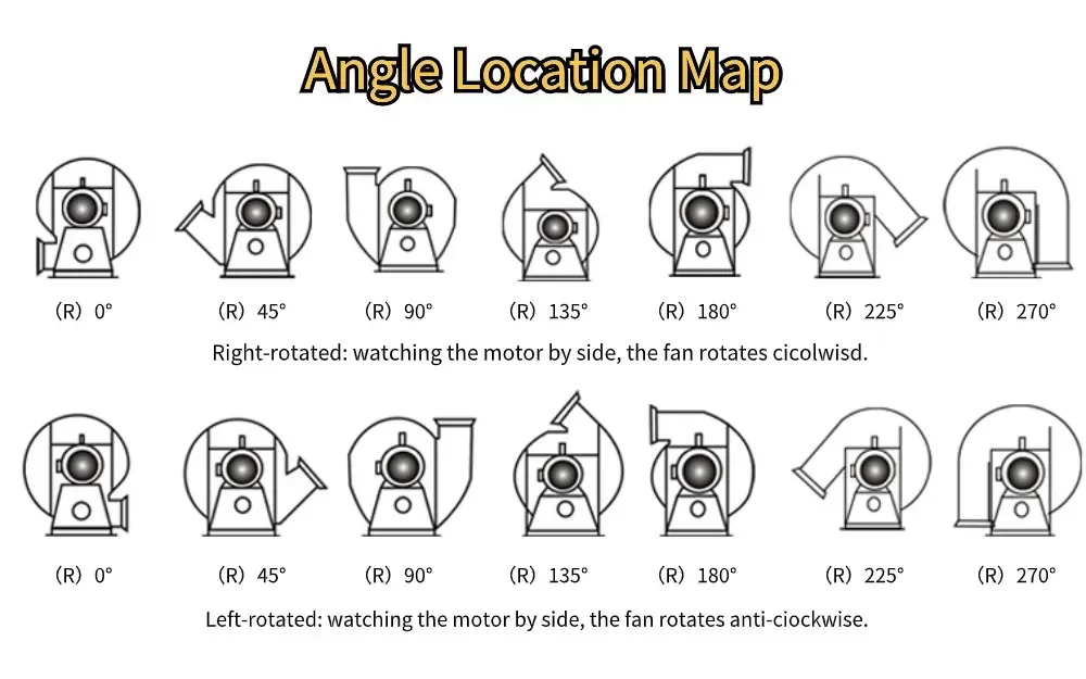 Centrifugal Fan, Customizable, Stainless Steel - detail 26