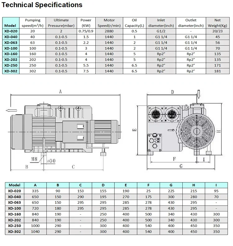 Xd-020 Small Vacuum Pump, Electric, XD-020(4) - detail 6