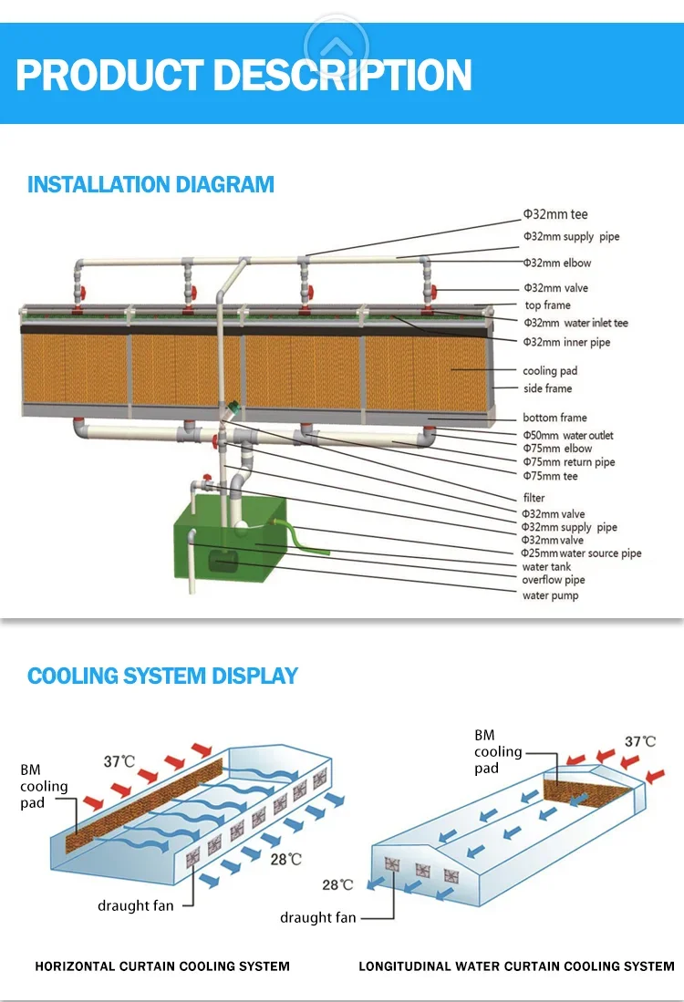 Farm Greenhouse Air Cooler, Aluminum Alloy - detail 18