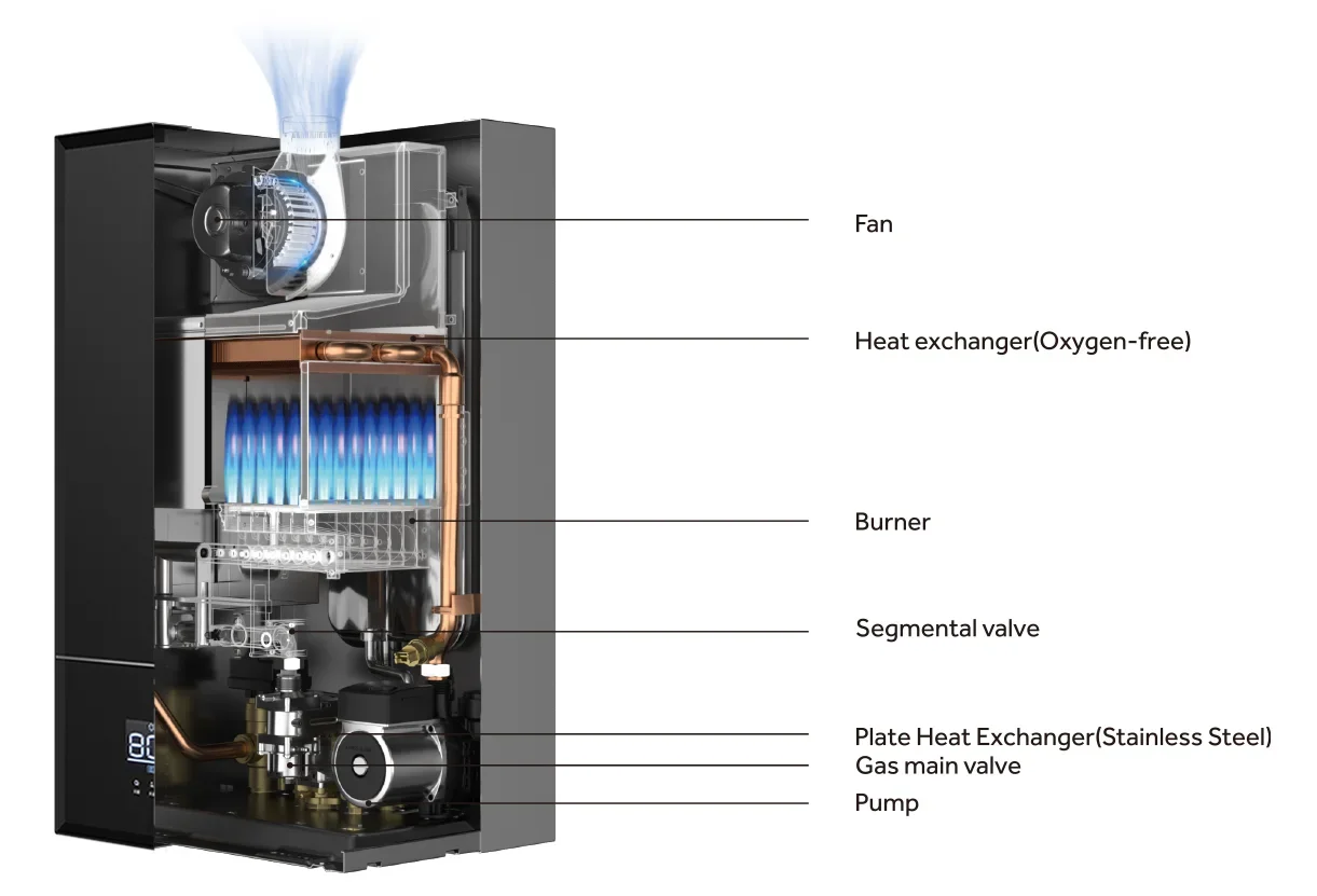 Combi Boiler, 24kw, Gas, Glass Panel - detail 16