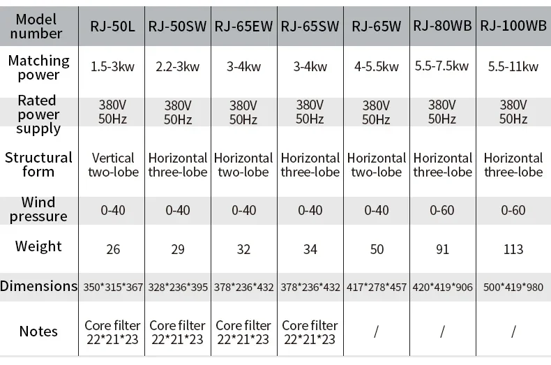 Roots Blower, 380V, Electric - detail 4