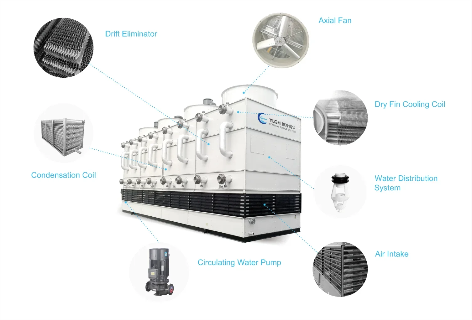 Dry Cooler, 240V, 7.5kw(10.06hp) - detail 18