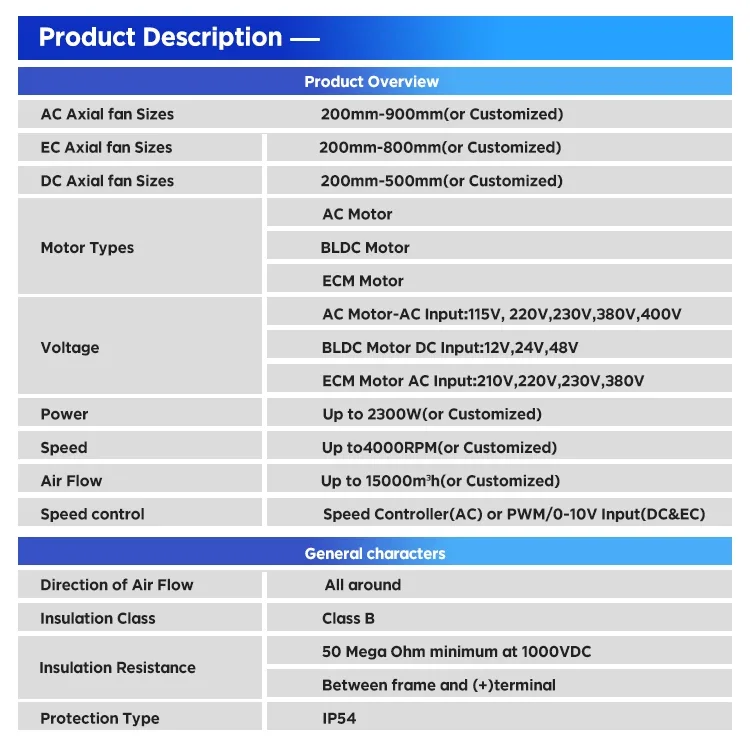 Seamlessly Efficient Axial Fan, 900mm, 110V, Cast Iron - detail 6