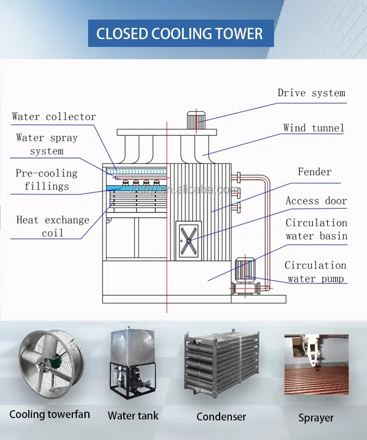 Industrial Cooling Tower, 80T, 100T, 200T, 400T - detail 6