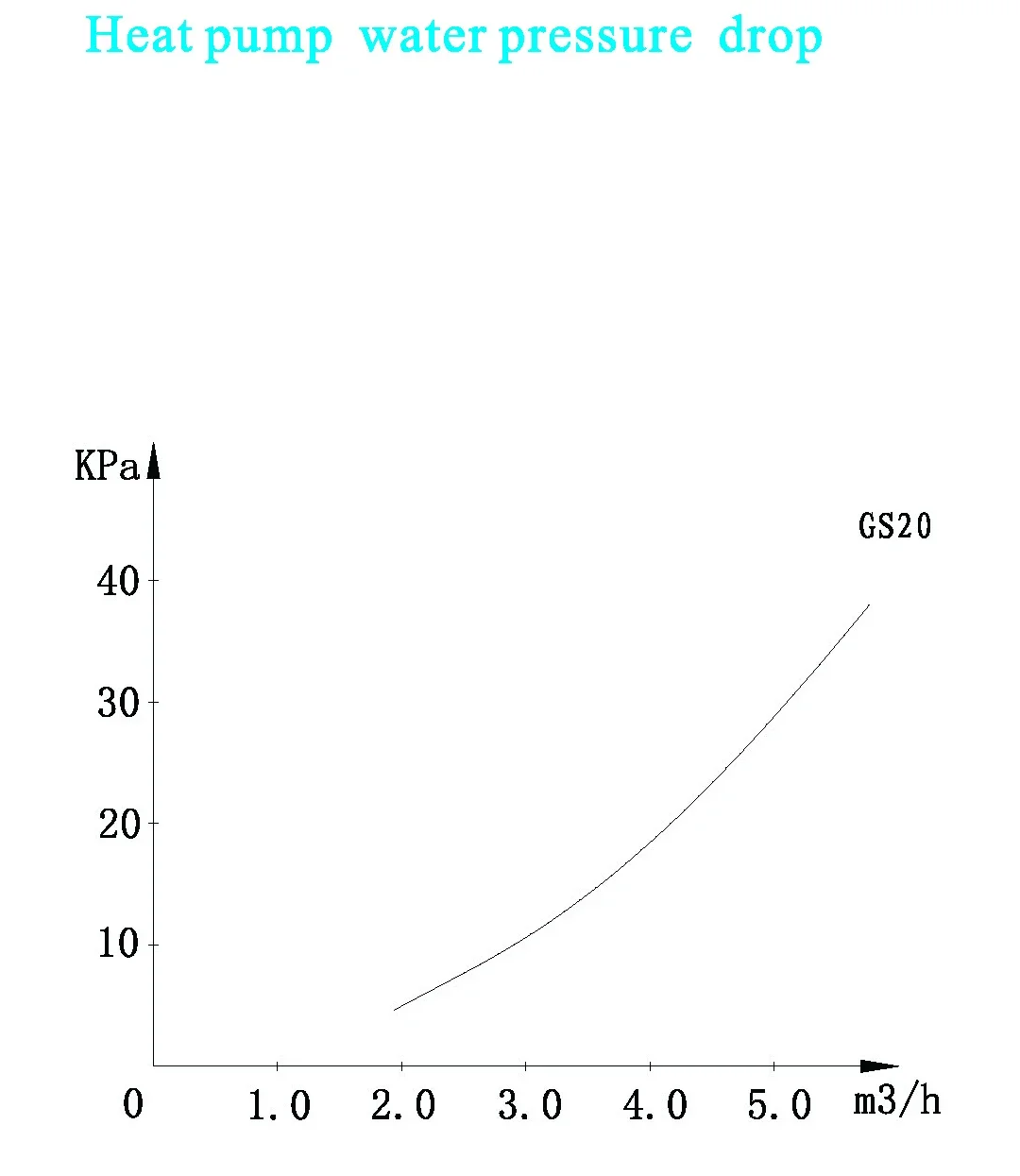 Ground Source Heat Pump, EN14511, 20KW - detail 8