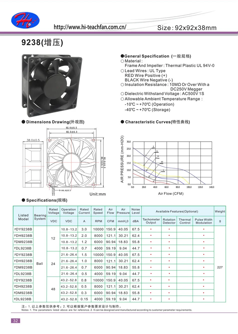 Axial Fan, VDC, 80mm, Plastic, 90mm - detail 8