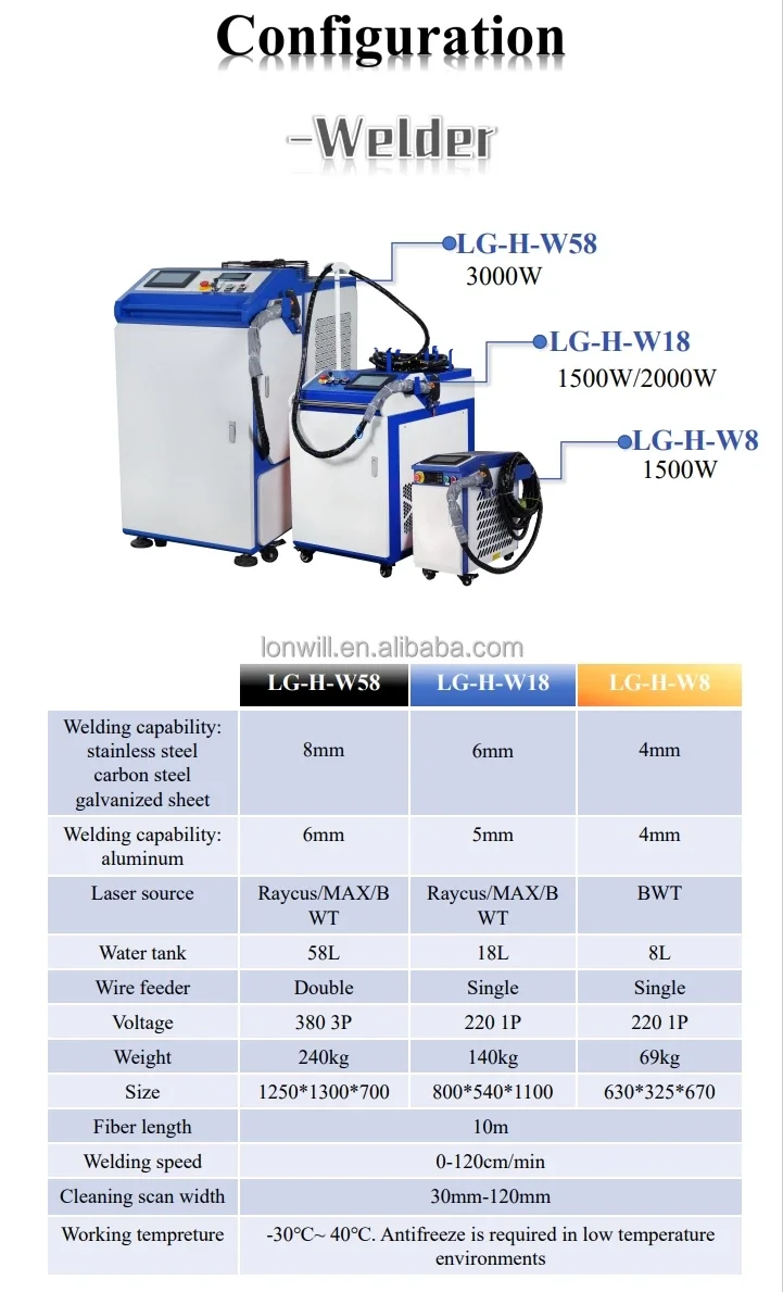 High Quality Water Chiller, 1000w, 1500w, 3000w, 6000w - detail 12