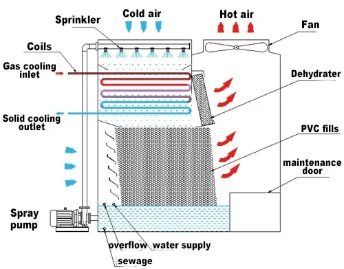 Cooling Tower, 20Ton, 380V or Customized, 2600 - detail 4
