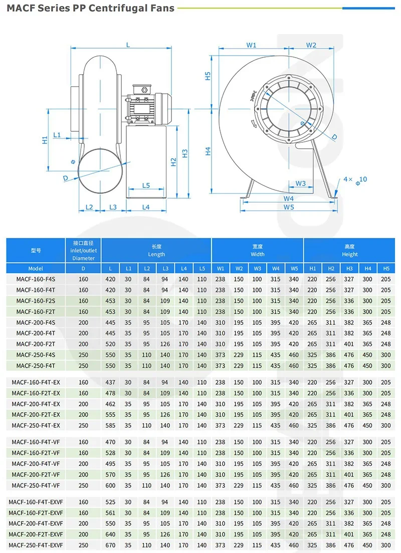 Plastic Centrifugal Duct Fan, MACF-160-F2T, 380V, 160mm - detail 6