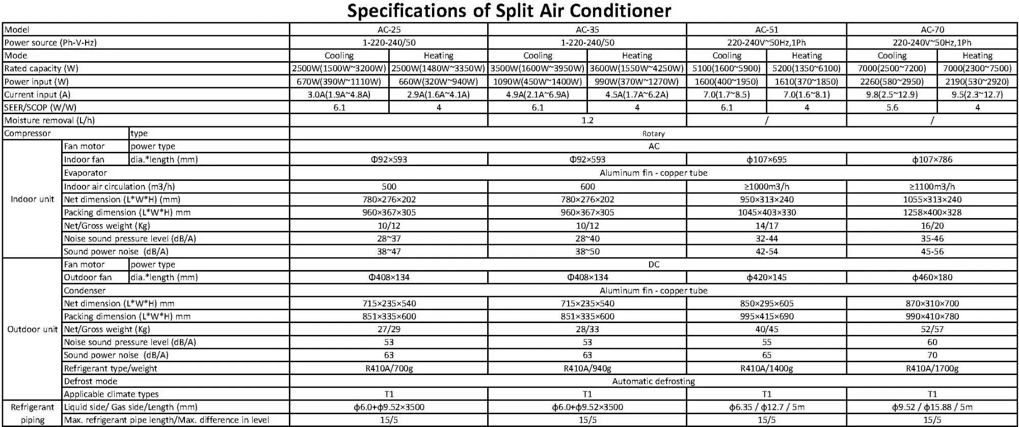 Mounted Air Conditioner, Wall, 12000, AC - detail 2