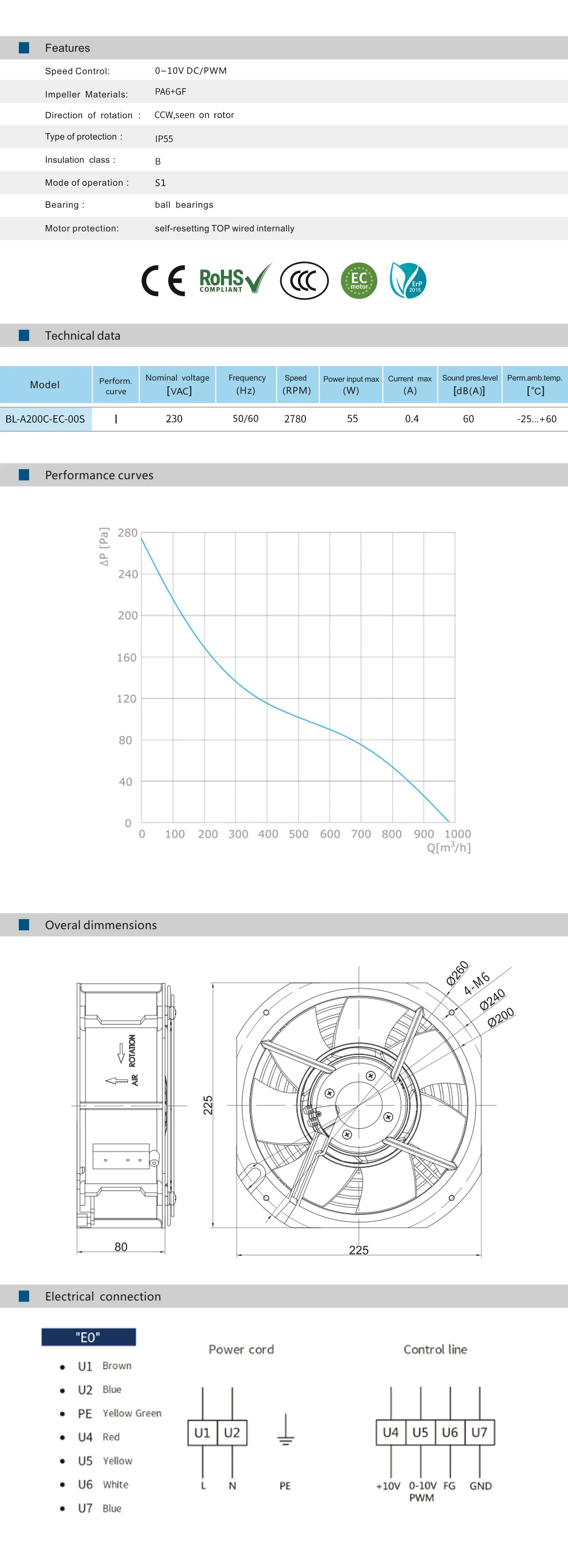 Brushless Ball Bearing, 200mm, Plastic, IP55, Axial - detail 6