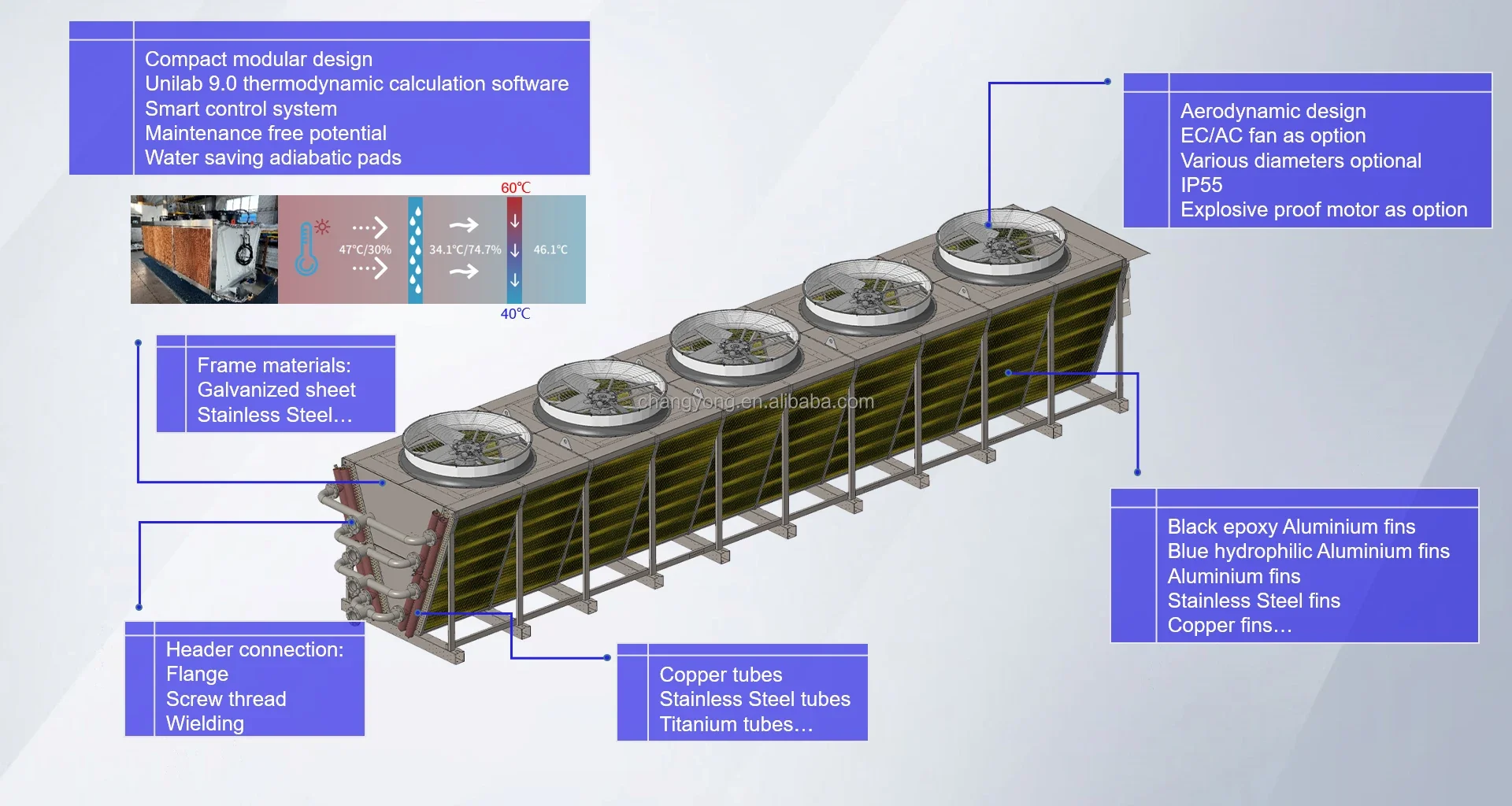 Dry Cooler, 220 V, 1110cfm - detail 28