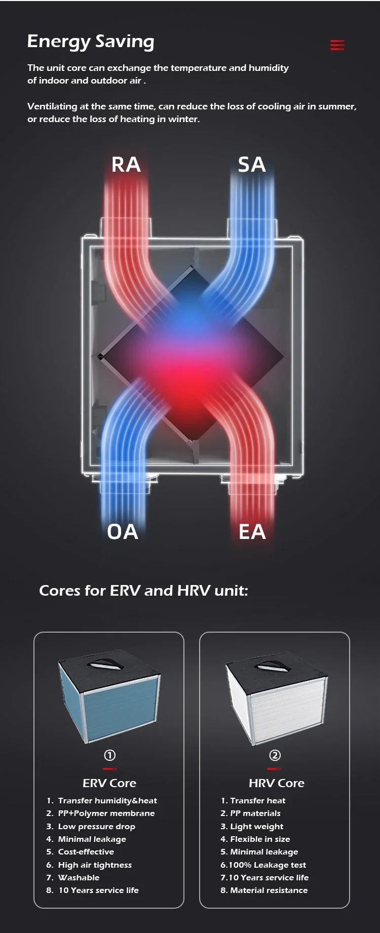 Home Hvac Systems, 80EC, 120EC, ERV - detail 8