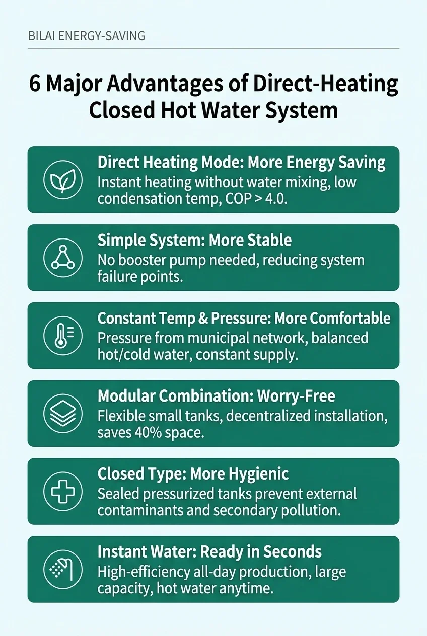 Air Source Heat Pump, 5HP, EVI, 10°C - detail 6
