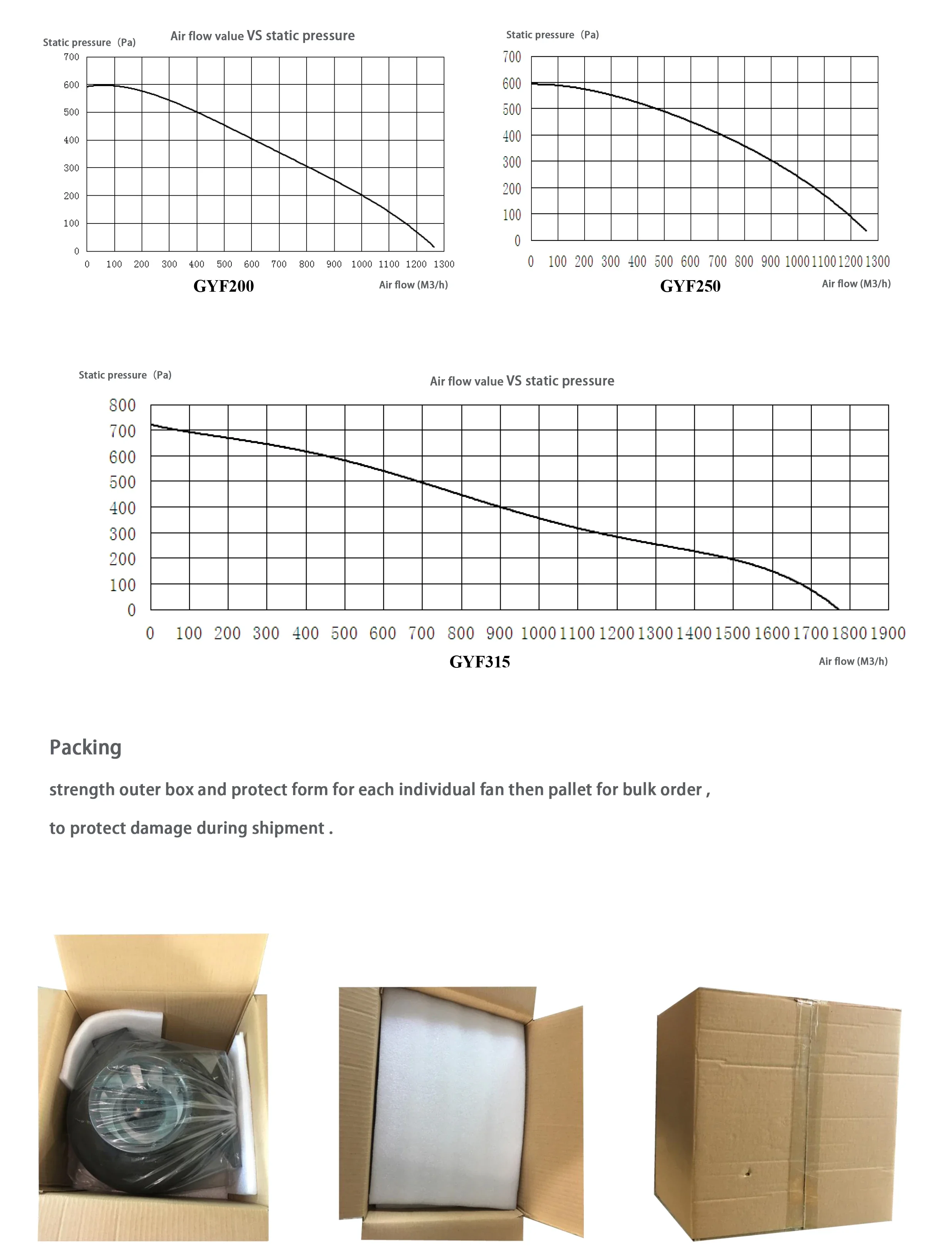 Inline Duct Fan, Axial, 230 V, Electric - detail 8