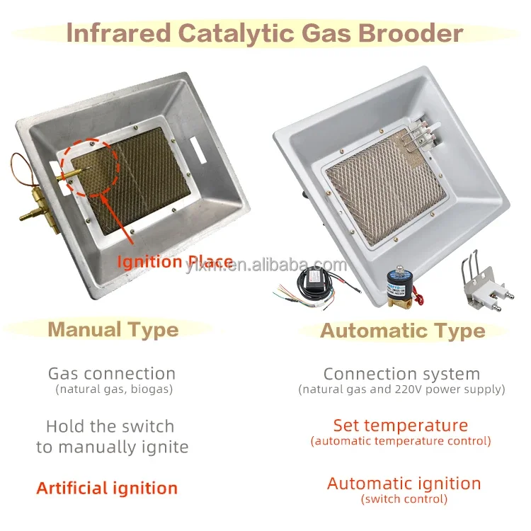 Gas Heater, Aluminum sheet, YL0063 - detail 2