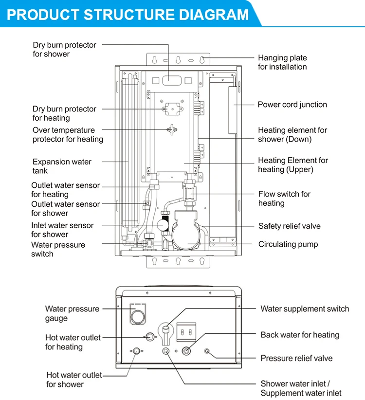 Other Home Heaters, 6kw-24kw, 220v/380v, CCC - detail 20