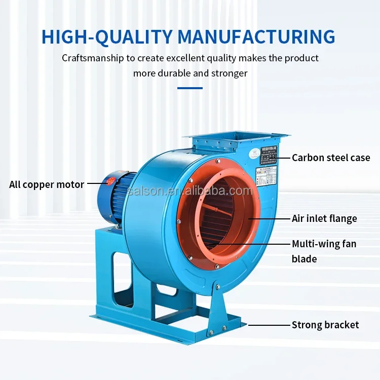 Cross Flow Fan, Tangential, 110V/220V, 380V - detail 4