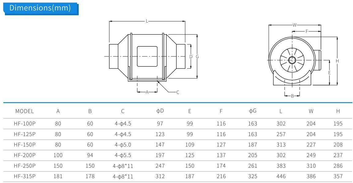 Fan, Inline, 220~240V, 198m³ - detail 8