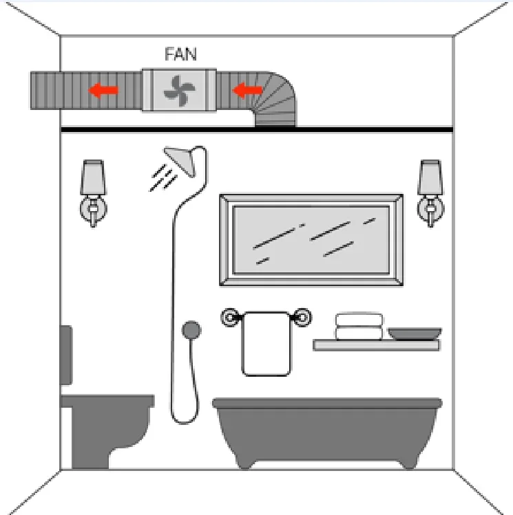 Line Duct Fan, 150mm, 220V or OEM, Electric - detail 8