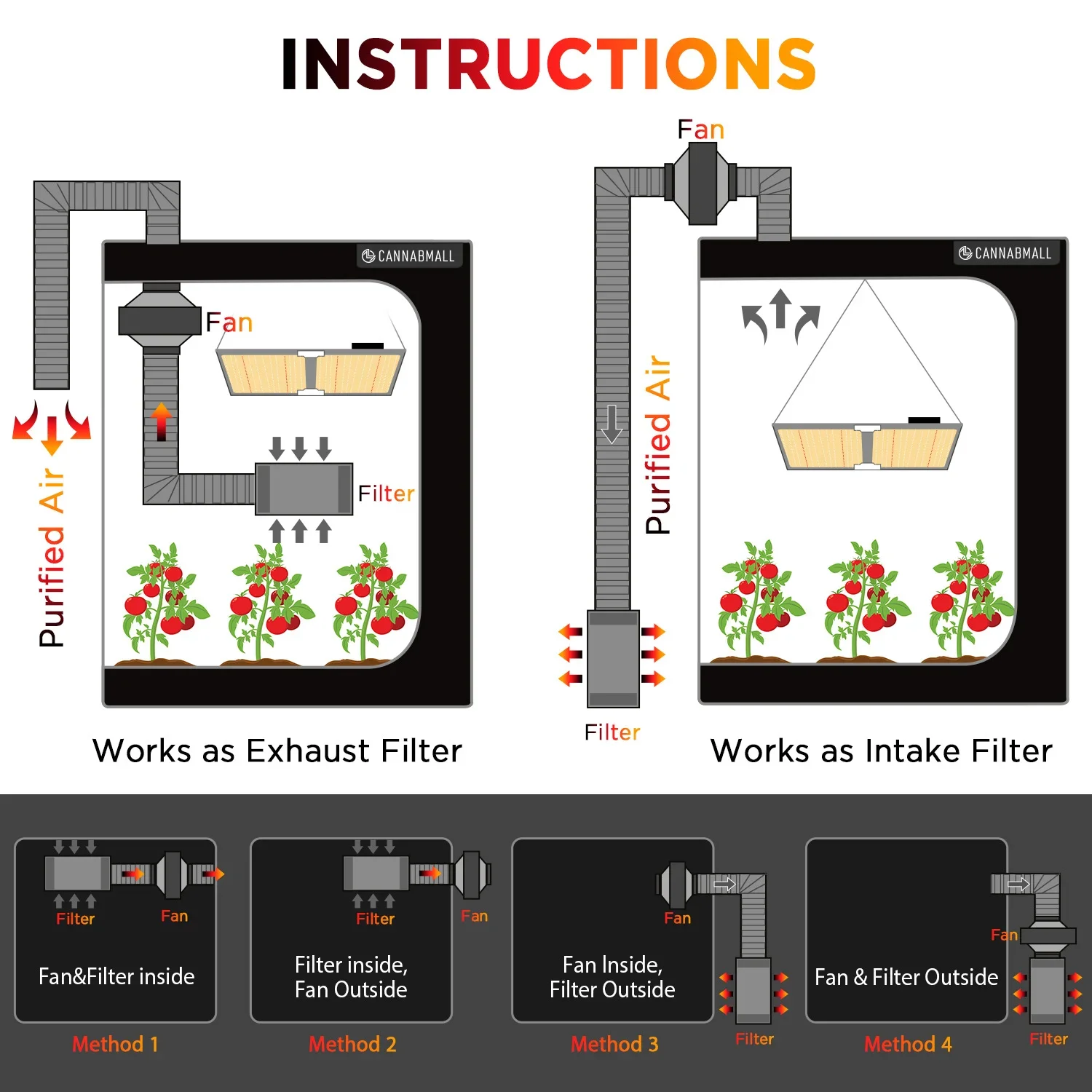 Indoor Plants Growing Filter, 4", 6", 8", Inline - detail 24