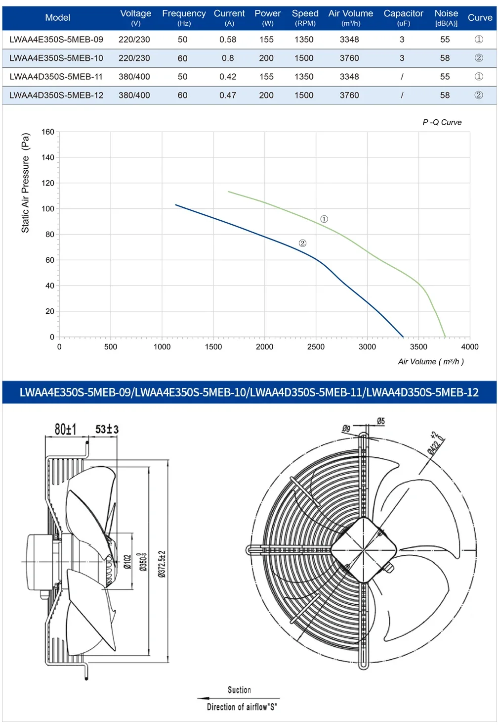 Axial Fan, 350mm, 1500RPM, 200W, 220V - detail 10