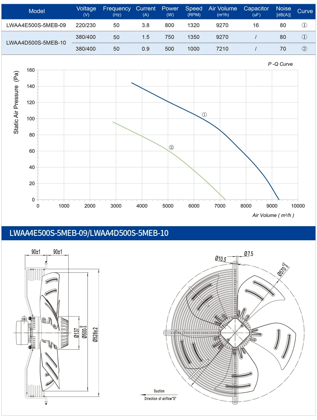 Axial Flow Fan, 500mm, IP55, 220V/230V/380V/400V - detail 10
