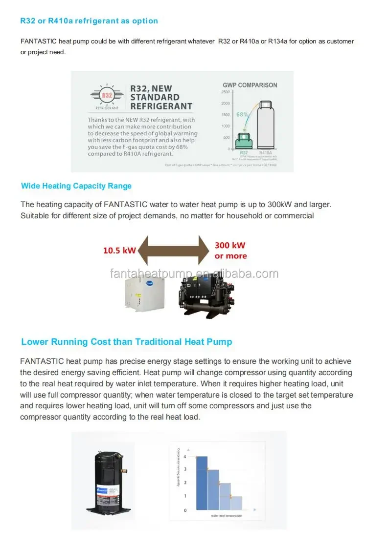 Source Inverter Heat Pump, 15KW, 18KW, 20KW - detail 8