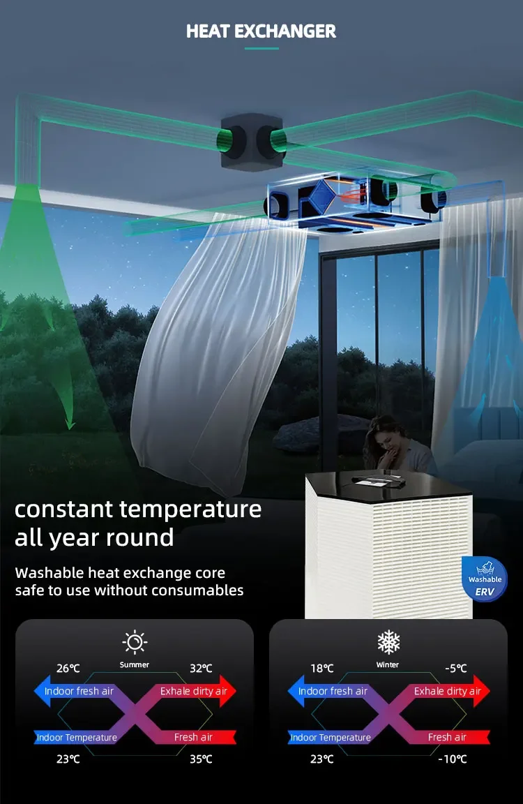 Home Hvac Systems, COMAYJOHN, MC-DK - detail 28