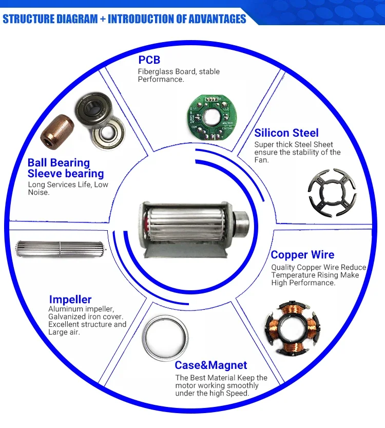 Cross Flow Fan, SANLY, SF40250, 24V, Aluminum - detail 6