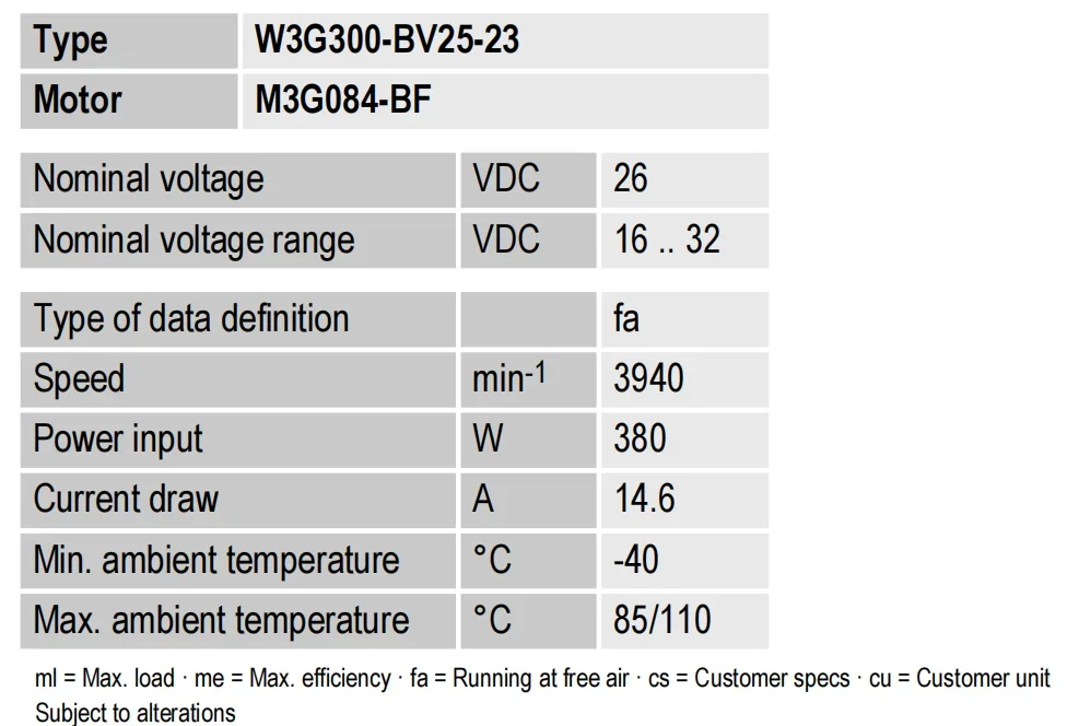 Rail Transit Fan, W3G300-BV25-23, 26V, 380, 14.6A - detail 16