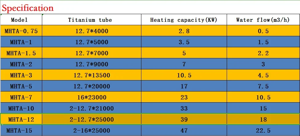 Titanium Tube, PVC, --, Optional - detail 2