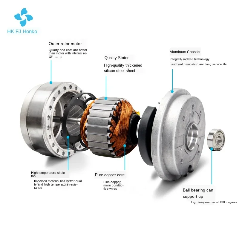 Axial Flow Fan, 630mm, Copper, HVAC - detail 4