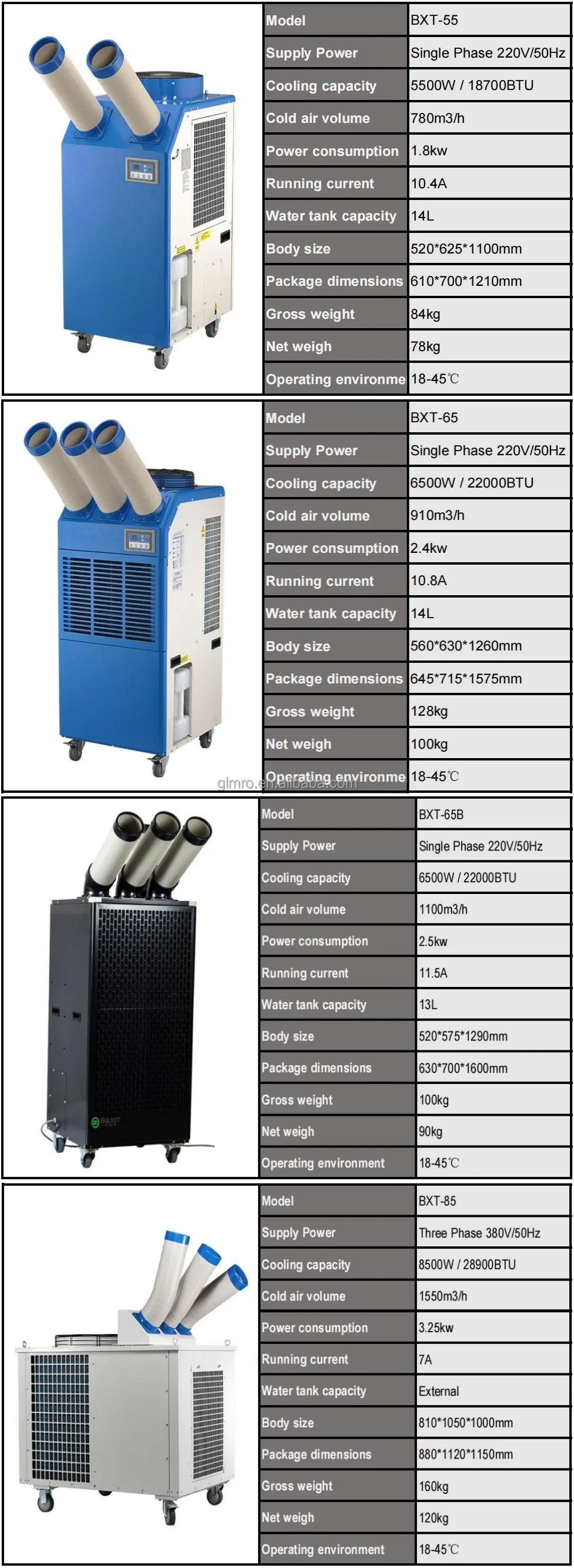 Spot Cooler, Portable, 11900BTU - detail 40