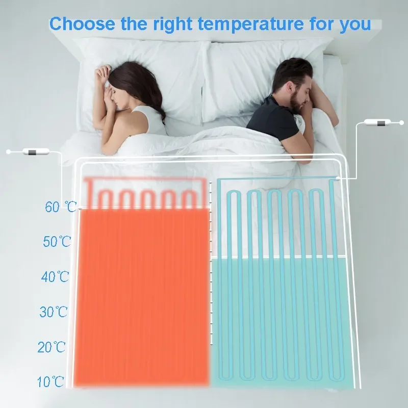 Underblanket Double Bed Heater, 220V-240V, 60 W(0.08hp) - detail 4