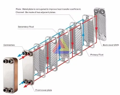 Plate Heat Exchanger, R22, R407A, R410A, Copper - detail 4