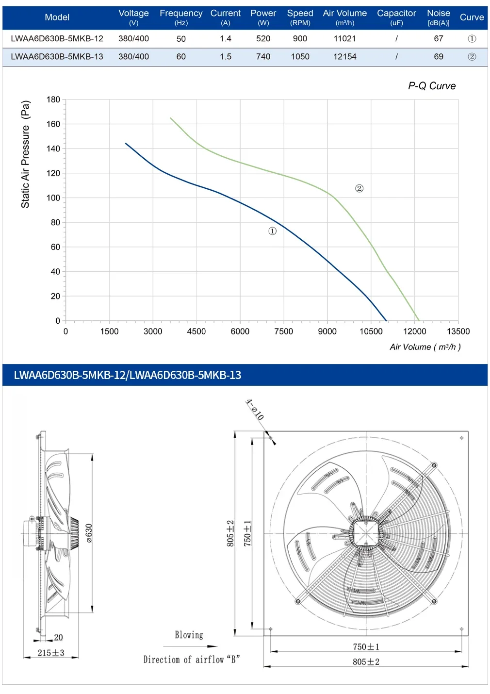 Axial Flow Fan, 630mm, 380V/400V, 740W, 1050RPM - detail 16