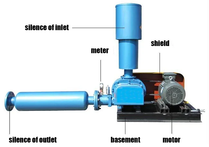 Roots Blower, 5hp, 220v - detail 24
