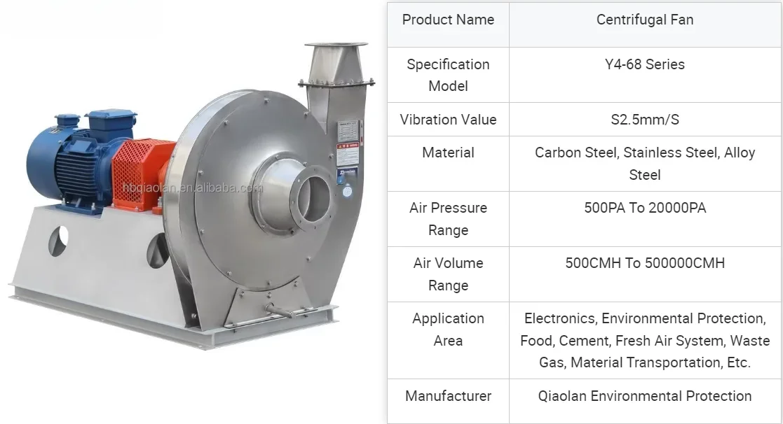 Noise Air Conditioning Blowerdouble, Centrifugal, 380v - detail 20