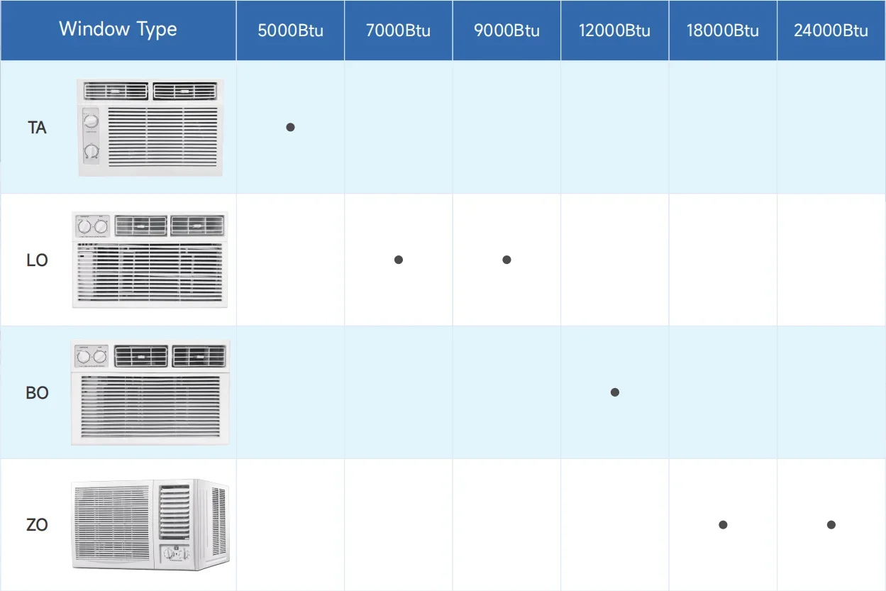 Window Air Conditioners, 5000, BTU - detail 12