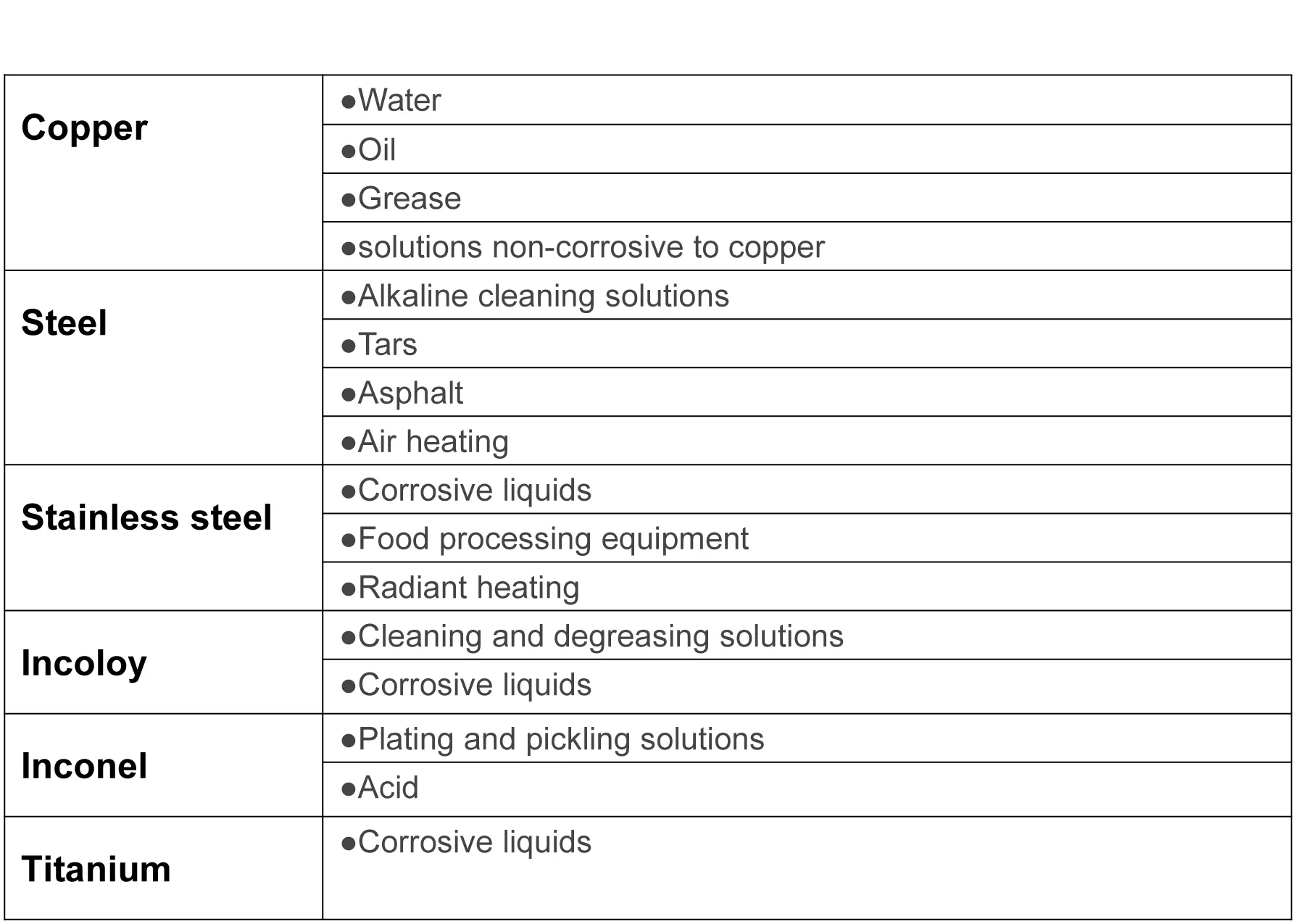 Heating Equipment, Stainless, Steel, 3kw, 4kw - detail 12