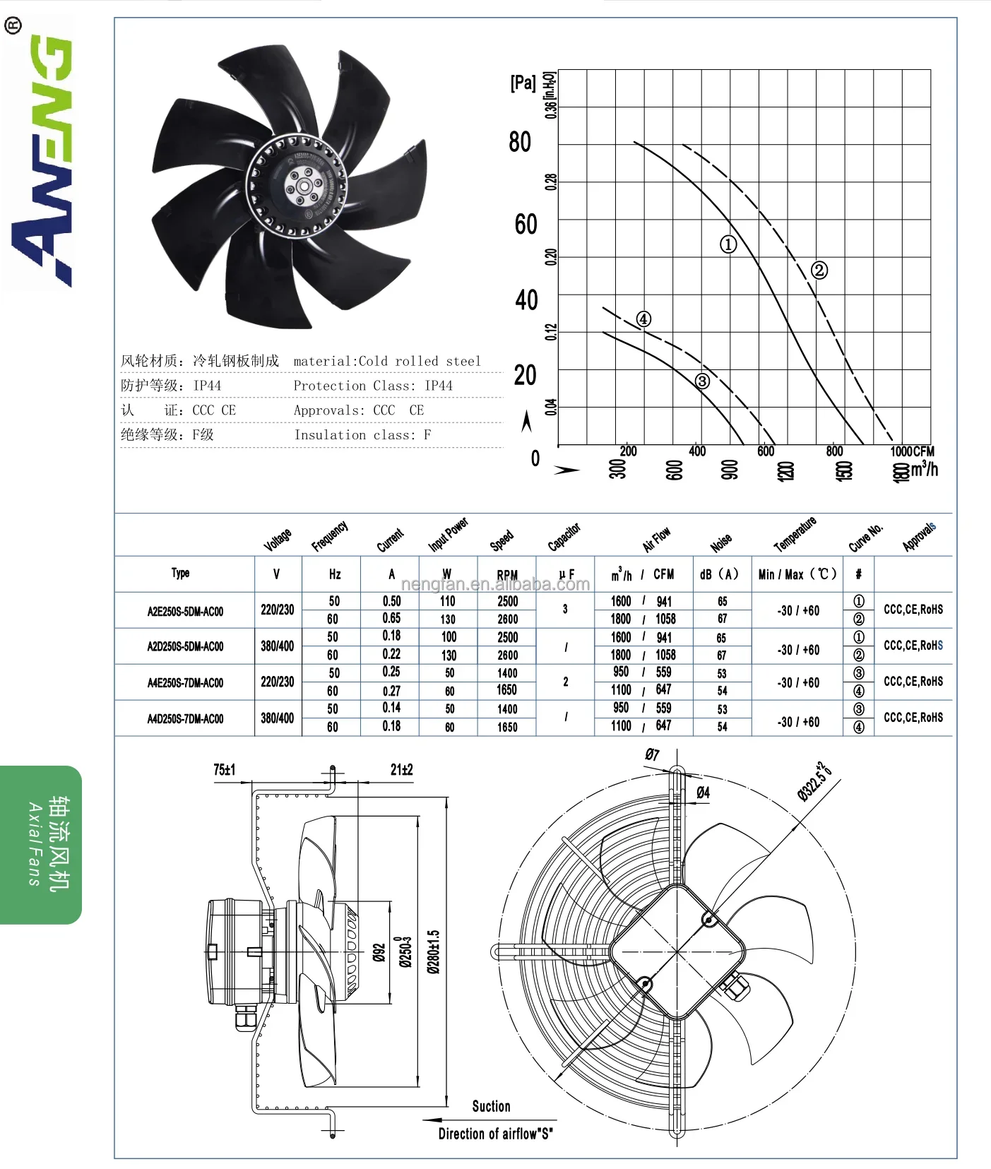 Fan, 250mm, 110V, Axial, 220VAC - detail 10