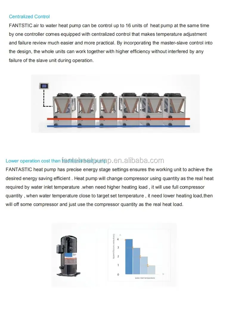 Air Source Heat Pump, 380V, 17.54kW - detail 12