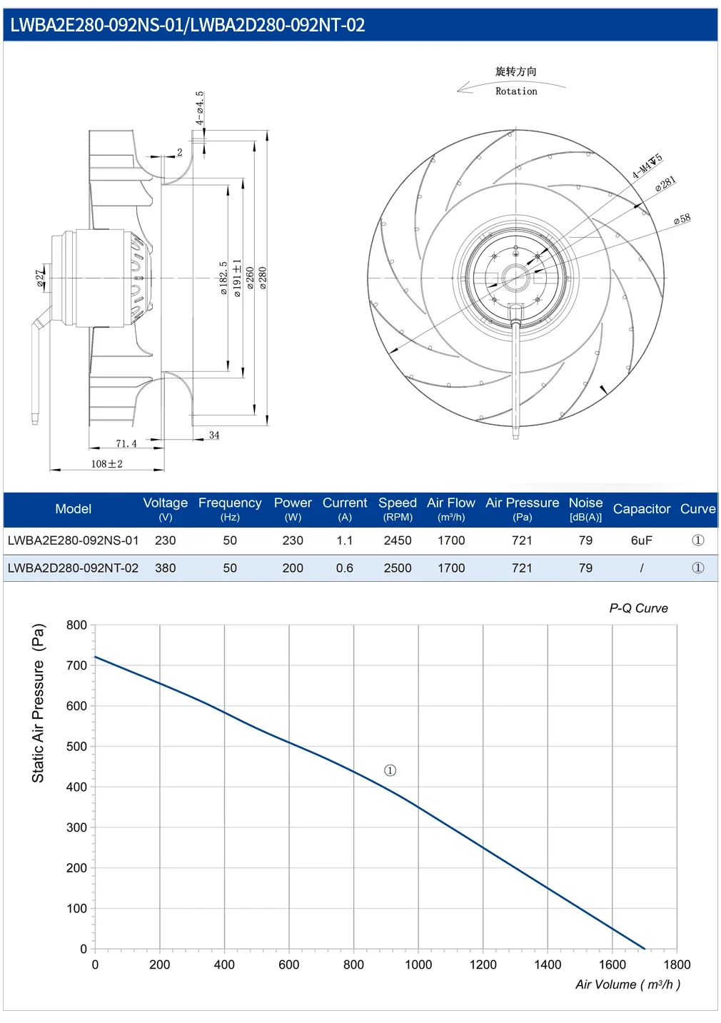 Centrifugal Fan, 280mm, 230V/380V, 2500RPM, Radial - detail 8