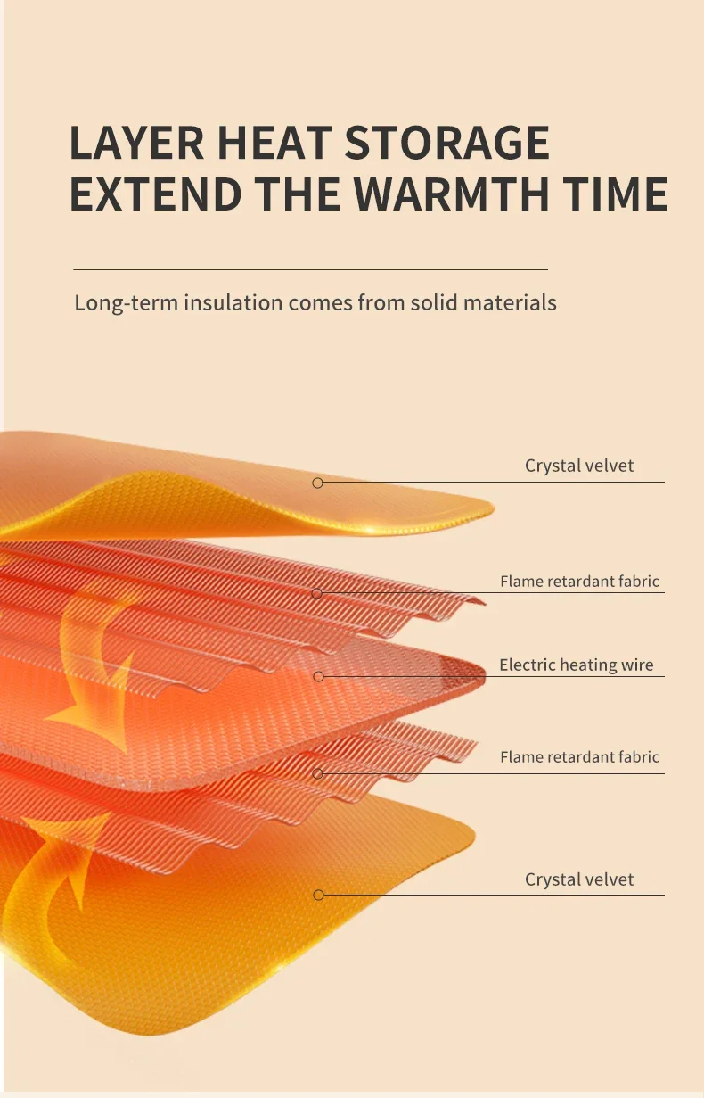 Heating Washable Thermal Blanket, 110/220V, 70 W(0.09hp) - detail 16