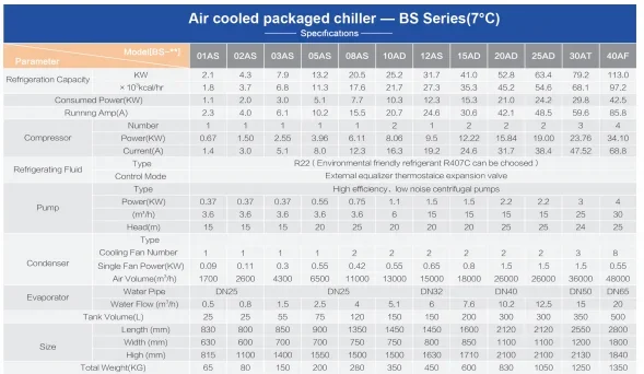 Explosion-proof Air-cooled Packaged Chiller, 230 V - detail 4
