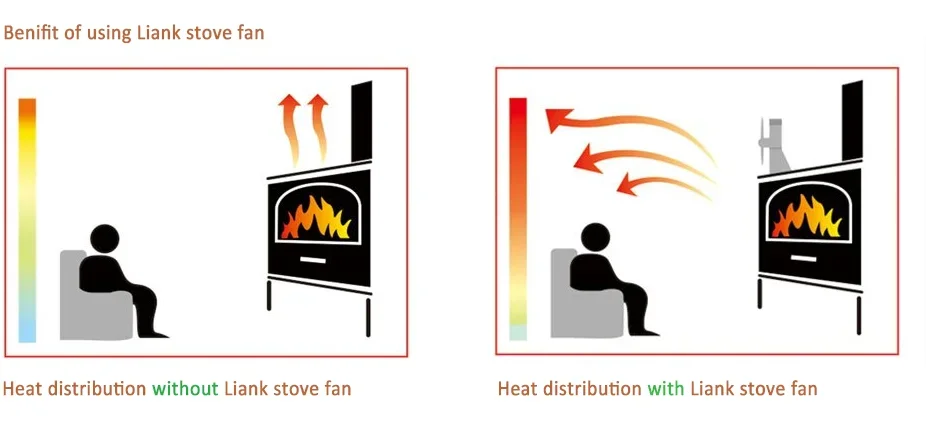 Outdoor Camping Heater, Vehicle Power Supply - detail 4