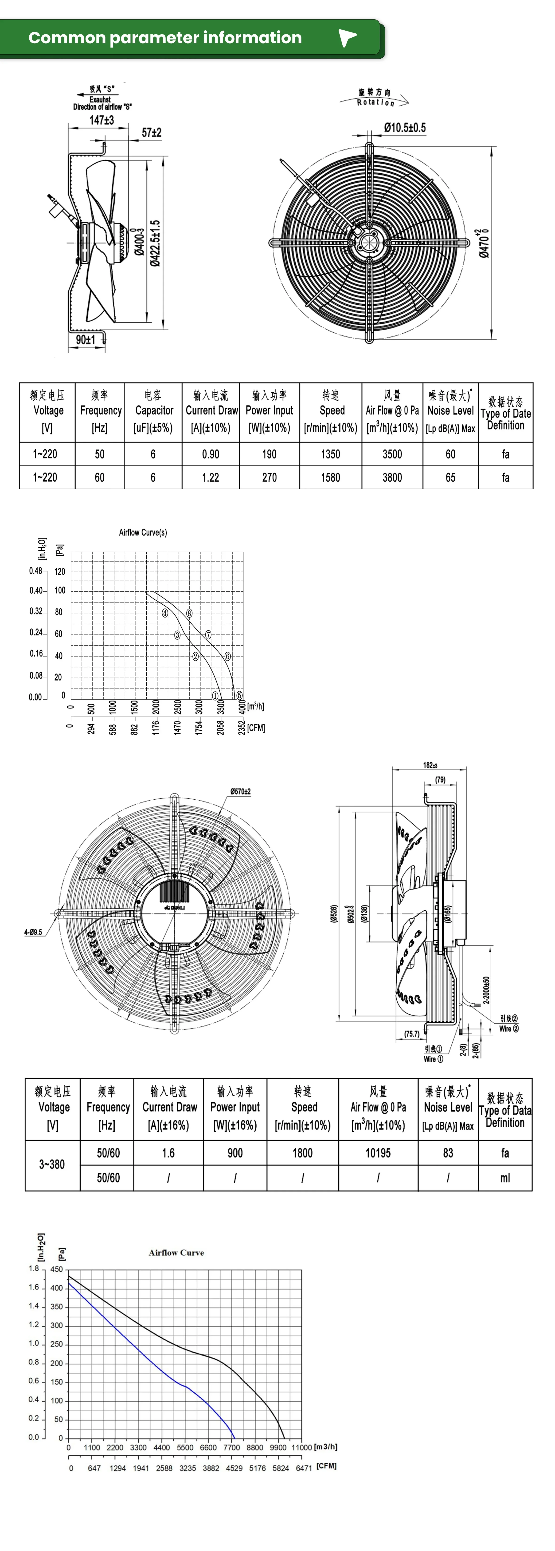 Axial Exhaust Fan, EMTH, HVAC - detail 16