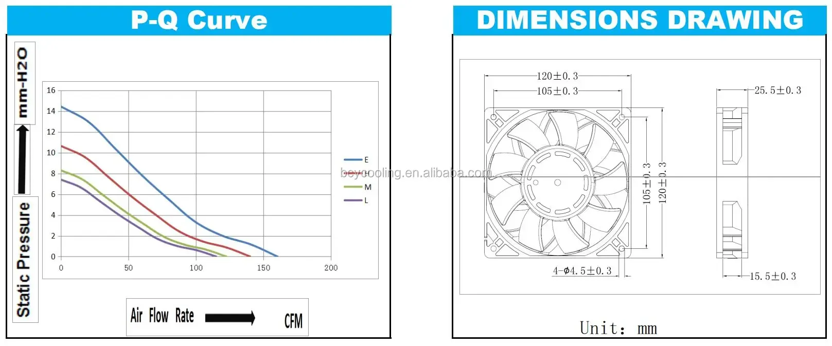 Axial Flow Ventilation Fan, 120*120*25mm, 12V, 24V, 48V - detail 6