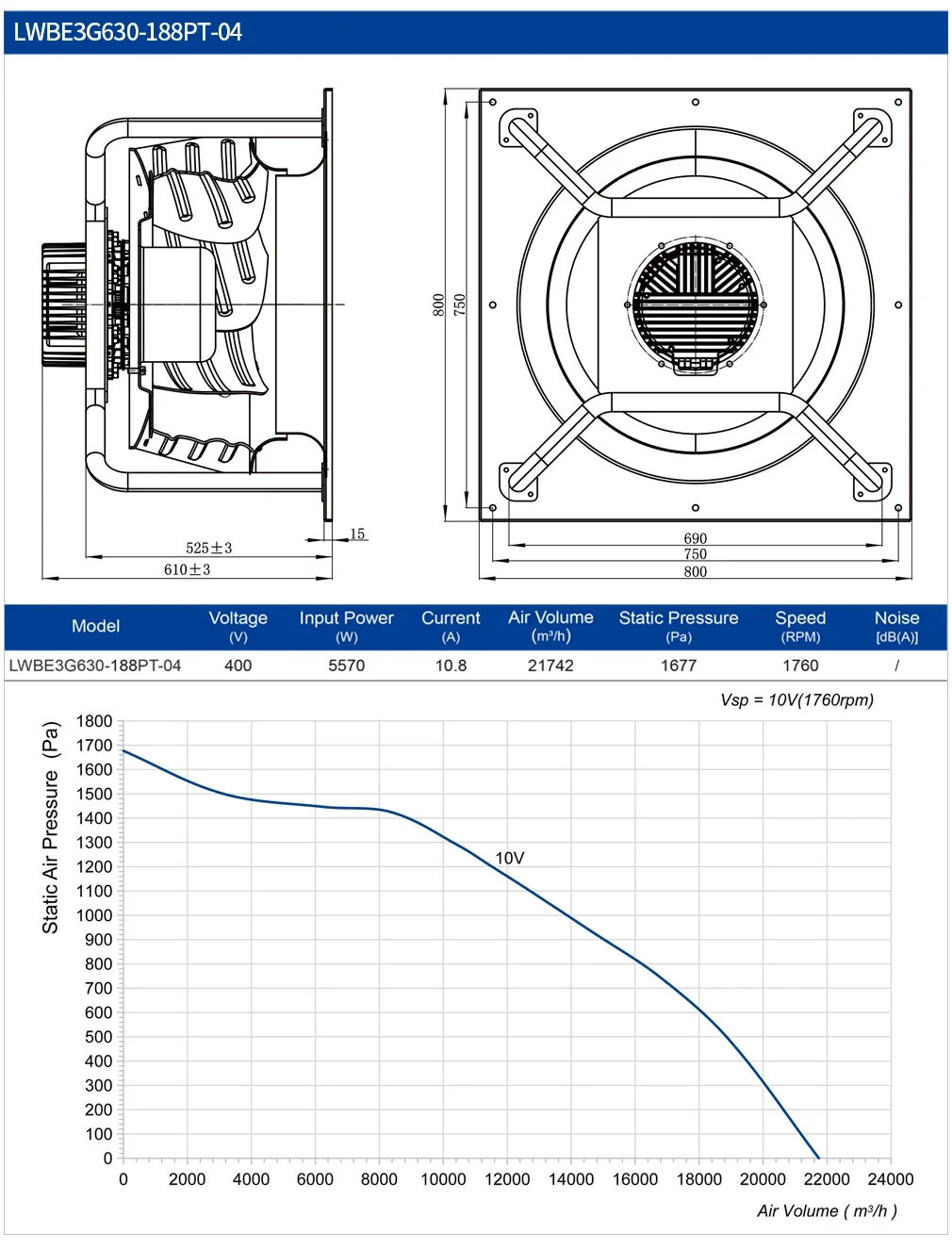 LONGWELL 630mm EC Backward Centrifugal Fan, 1700-5150W, 400V Plenum - detail 10